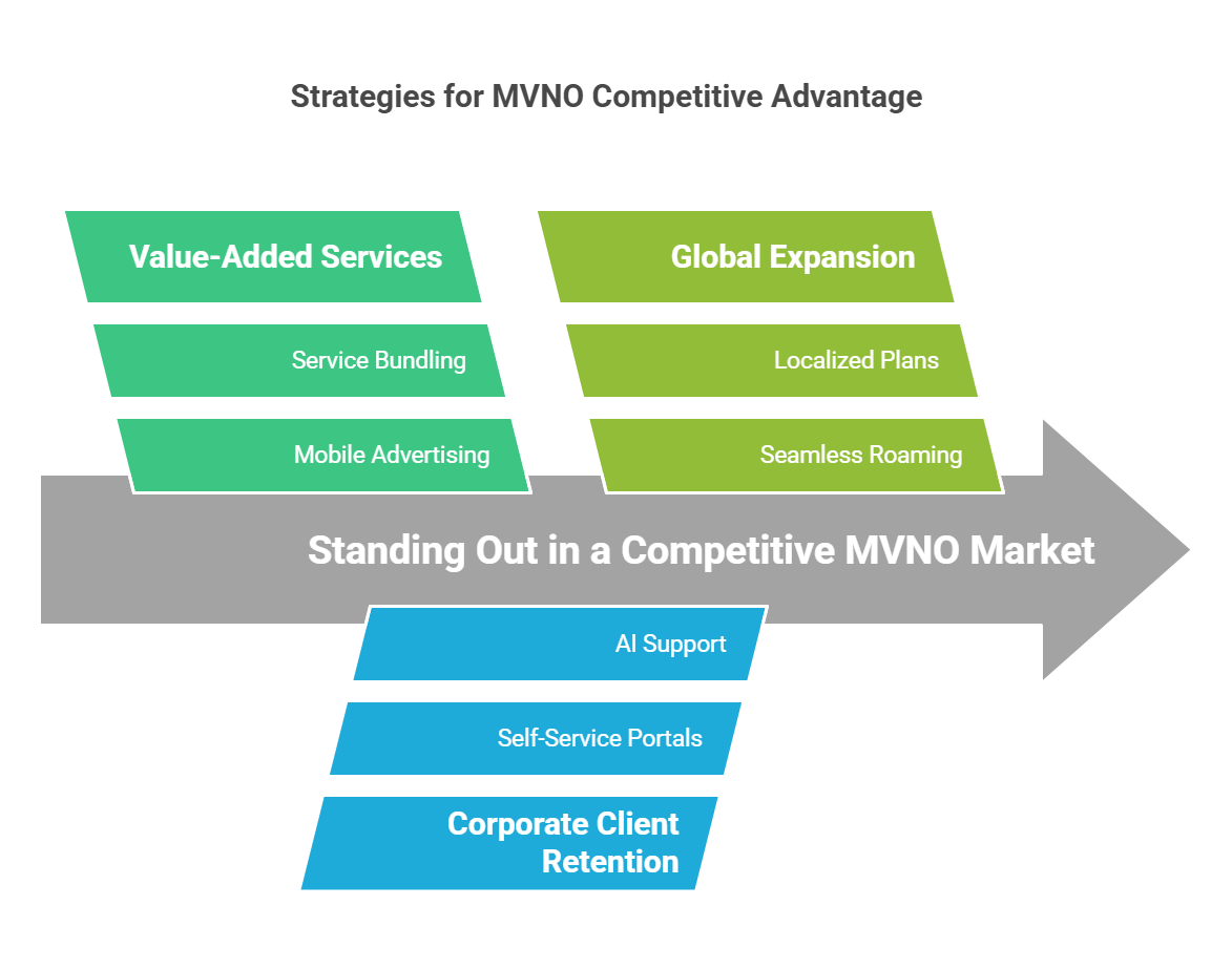 MVNO Solutions