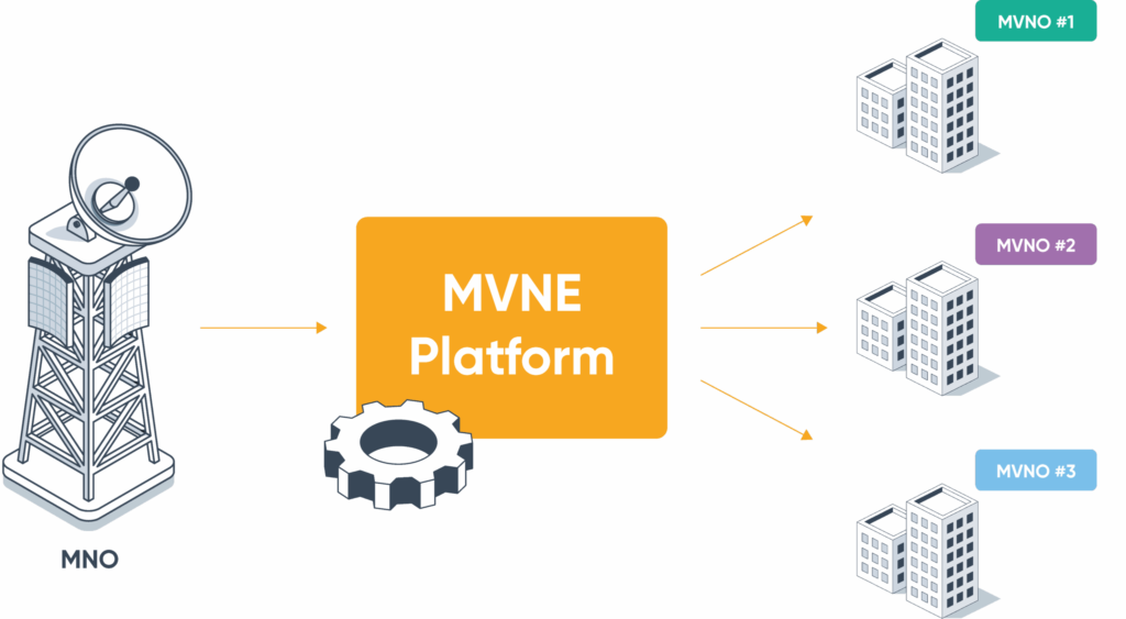 MVNE Explained: What a Mobile Virtual Network Enabler Does