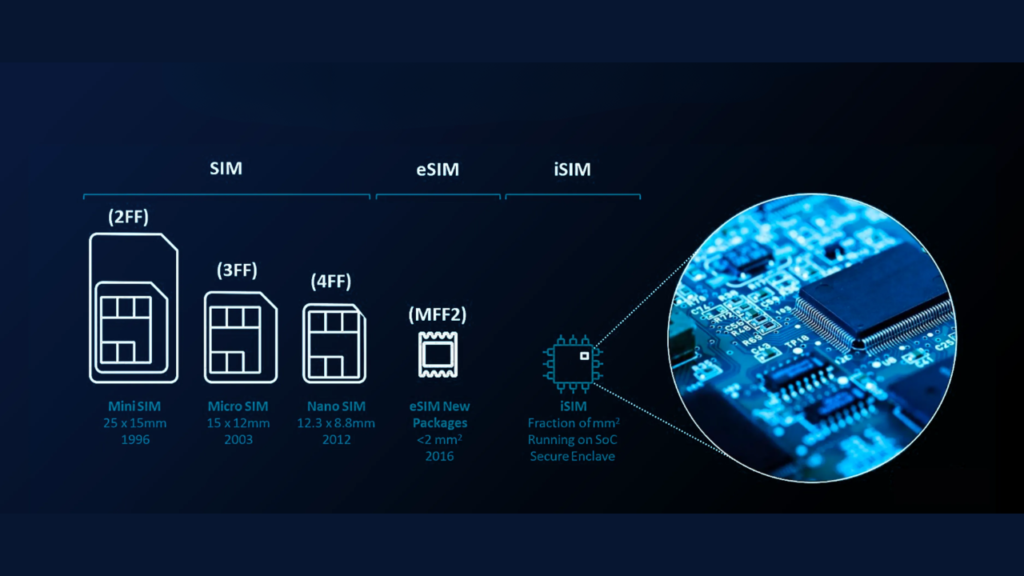 iSIM vs eSIM: Next-Gen Cellular IoT Connectivity Explained