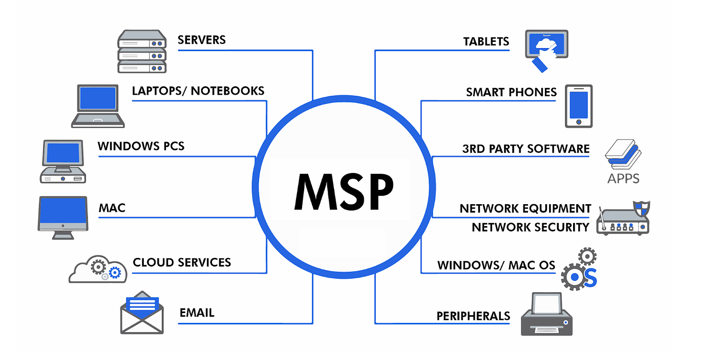 MSP