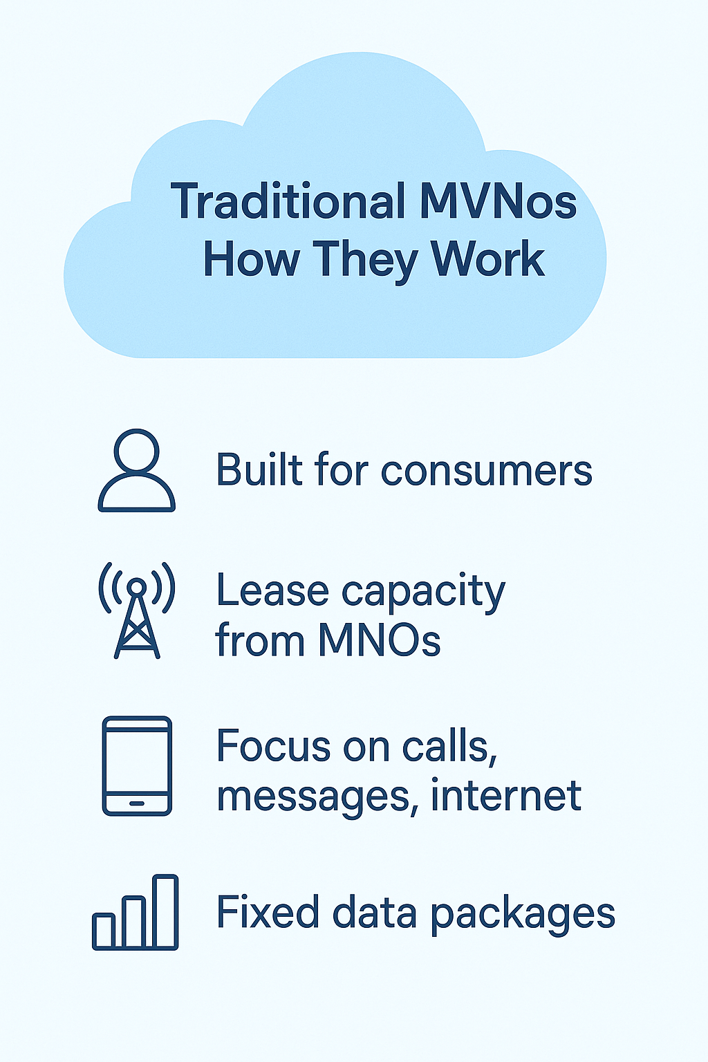 Traditional MVNOs