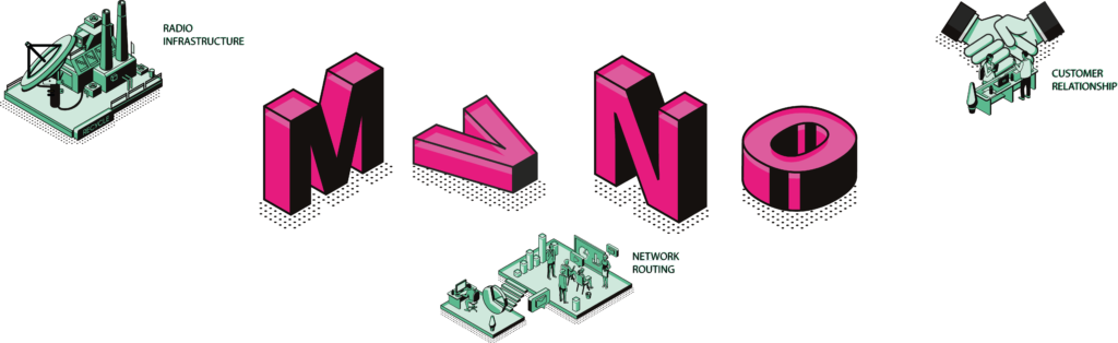 MVNO
