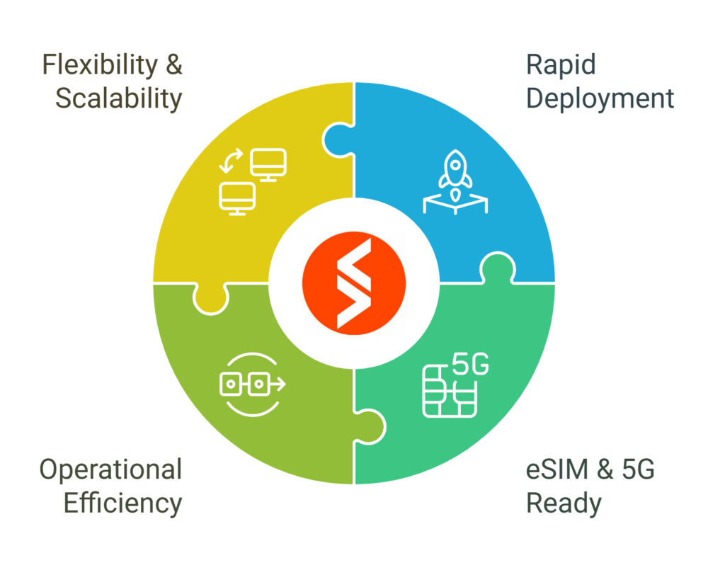 Launch an MVNO in 2025 using Spenza