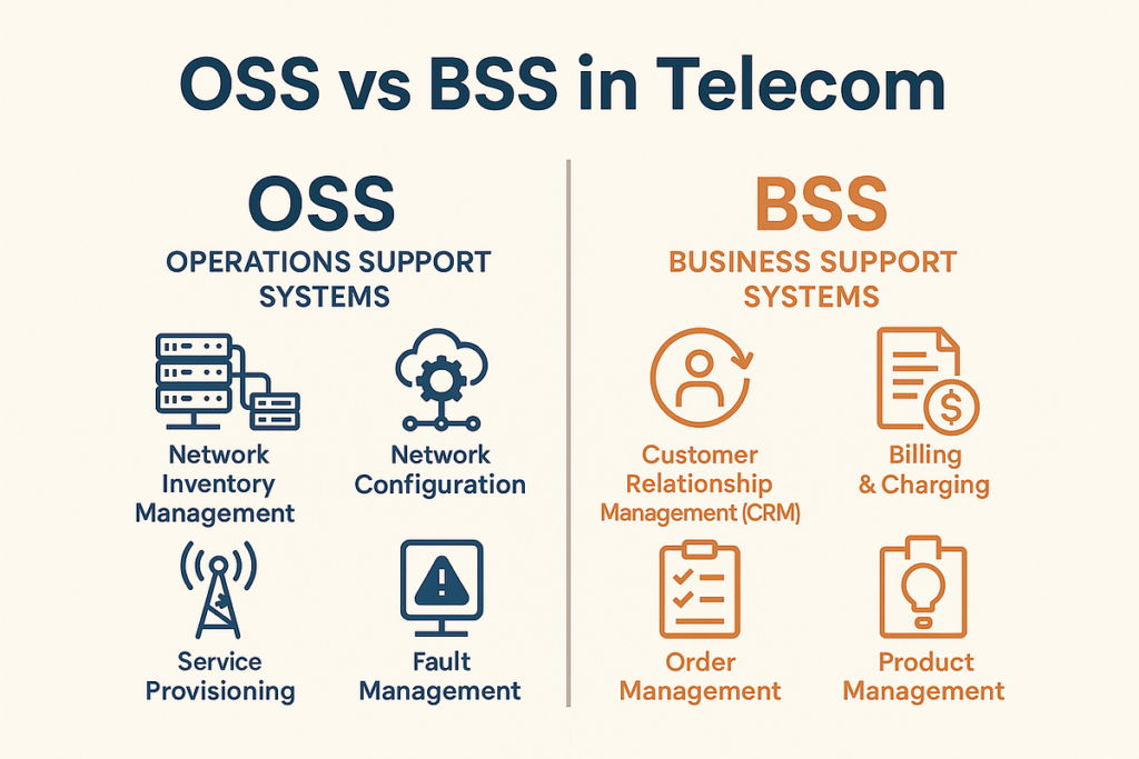 What Are OSS and BSS? Key Telecom Systems Explained