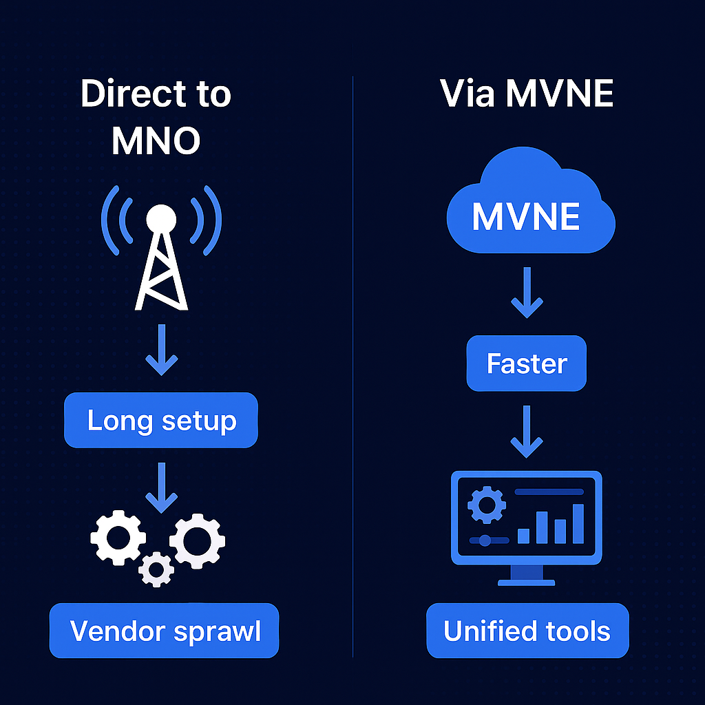MVNE vs MNO