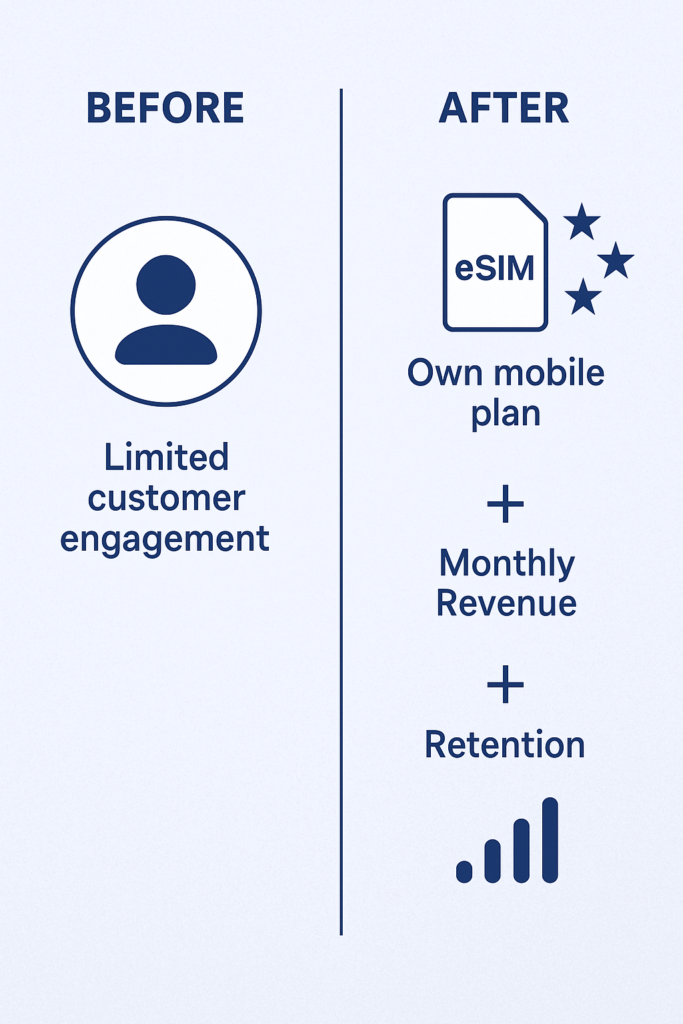 MVNO partner