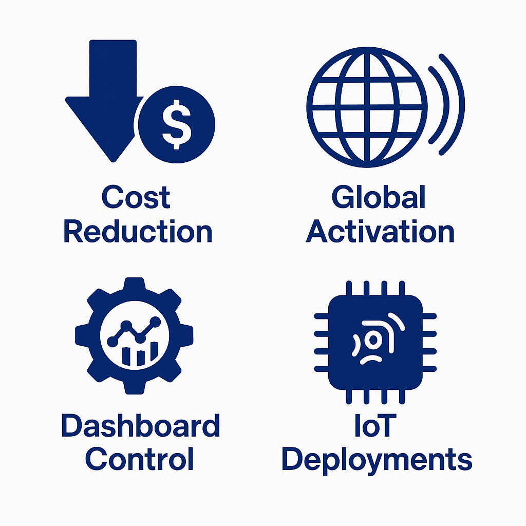 Benefits of eSIM-only MVNOs