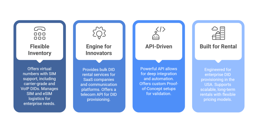 Unified Platform for Every DID Strategy