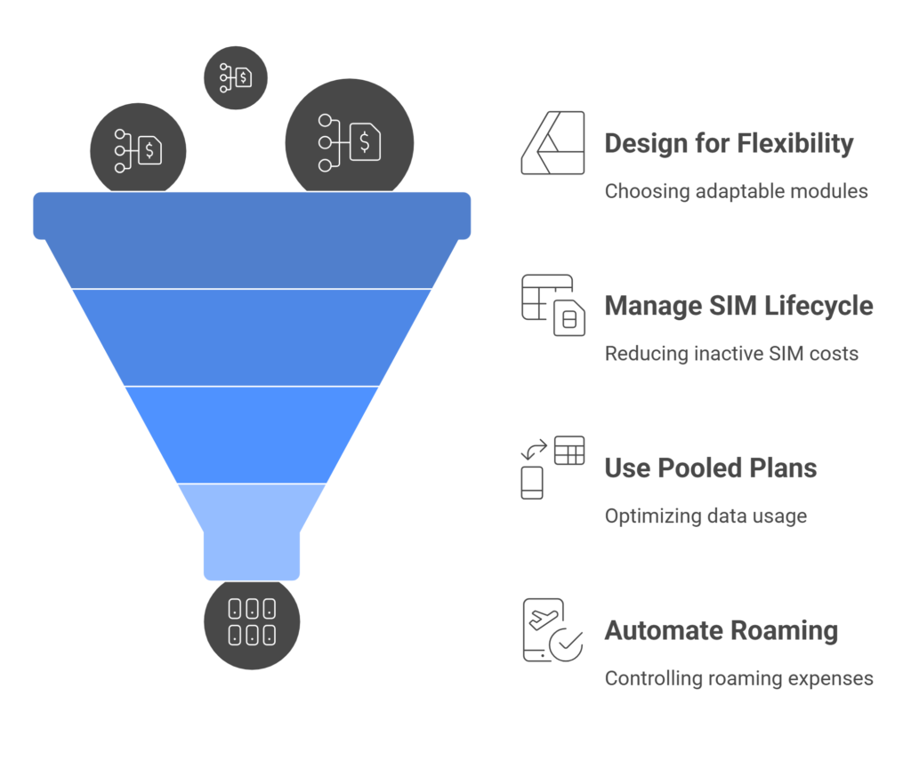 Four Practical Strategies for IoT Cost Optimization Across Borders
