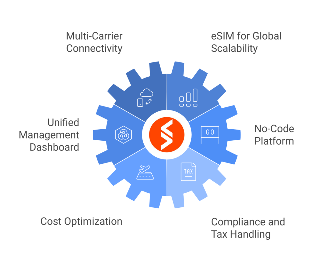 Spenza’s Approach to Solving Single-Carrier IoT Risks