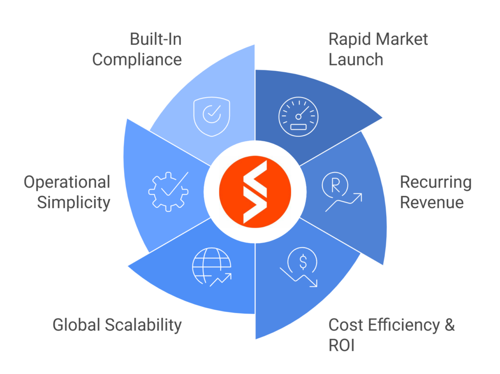 How Spenza Simplifies and Optimizes Your Choice