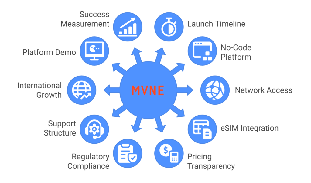 Questions to Ask Your MVNE