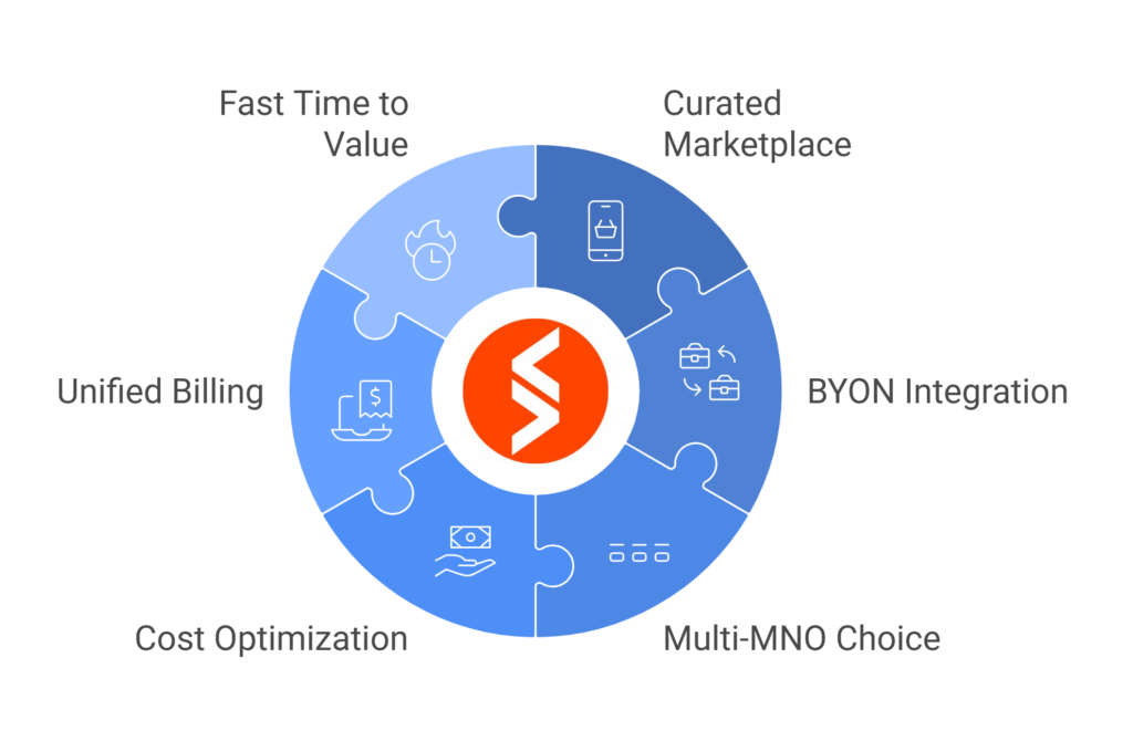 Spenza for Industrial eSIM