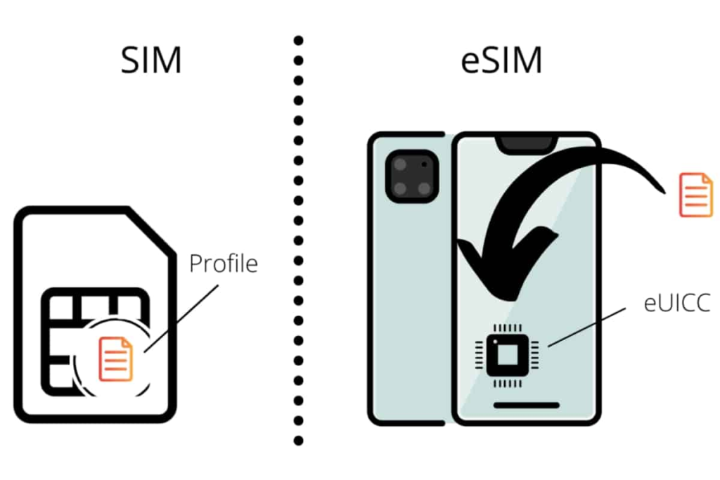 SIM vs eSIM