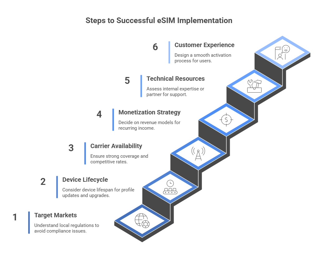 Factors to Consider Before Choosing Your eSIM
