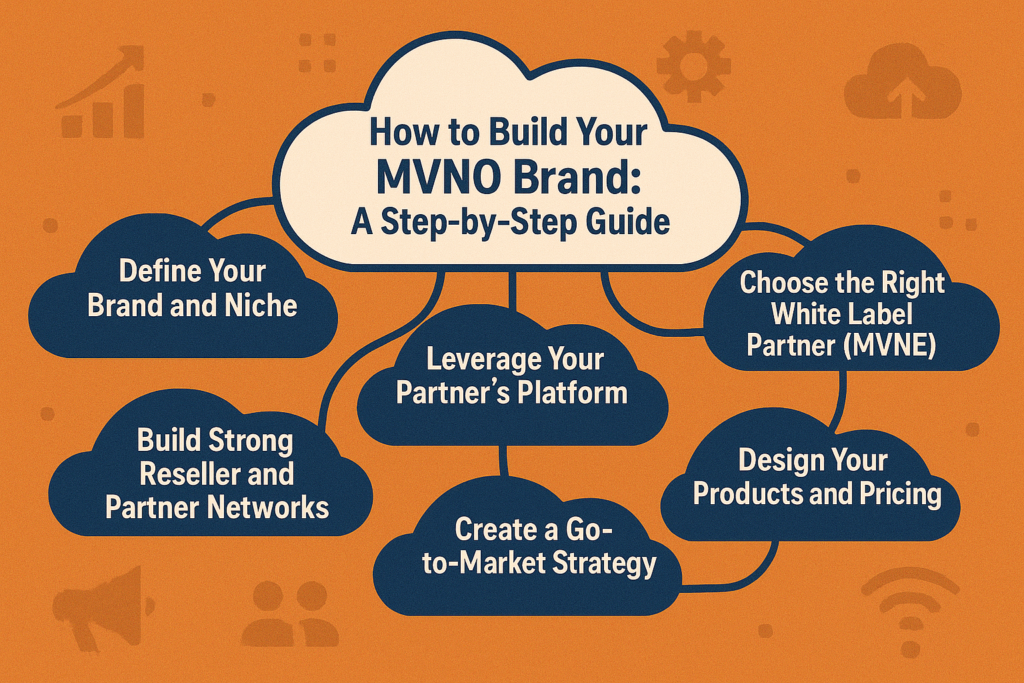 How to Build Your MVNO Brand: A Step-by-Step Guide