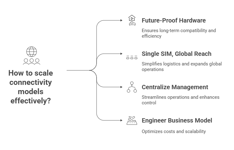 Why Scaling Breaks Old Connectivity Models
