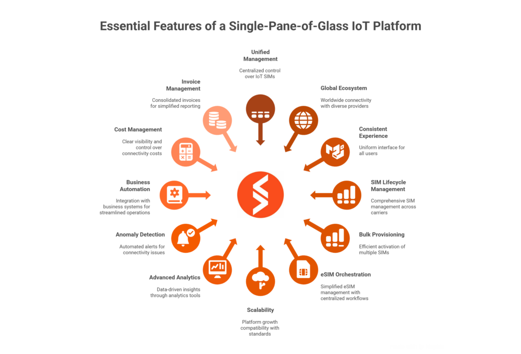 Single-Pane-of-Glass IoT Platform