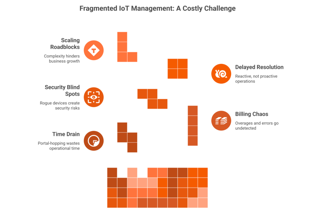 Hidden Costs of Fragmented IoT Management