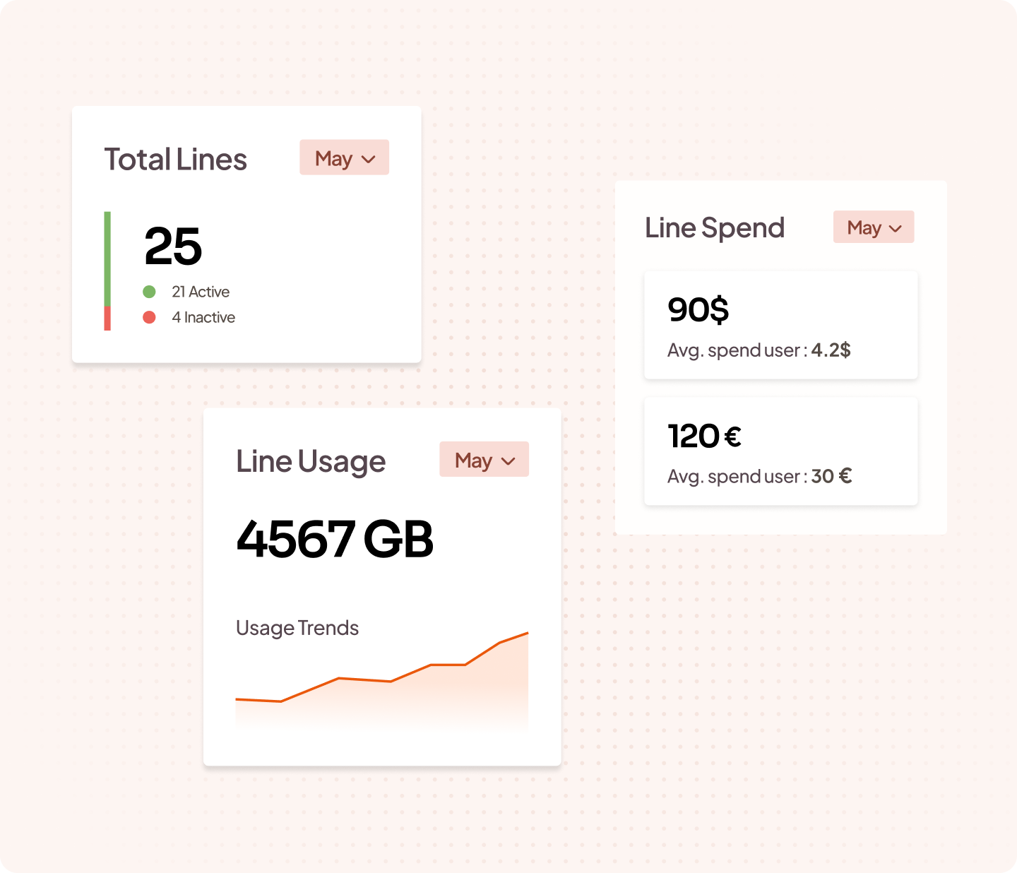 Review Consumption at Line-Level