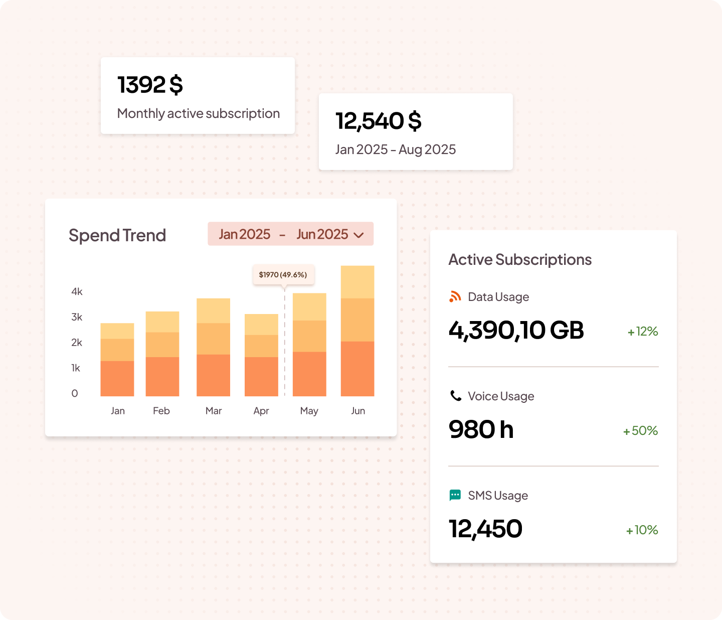 Monitor Spend at Subscription-Level