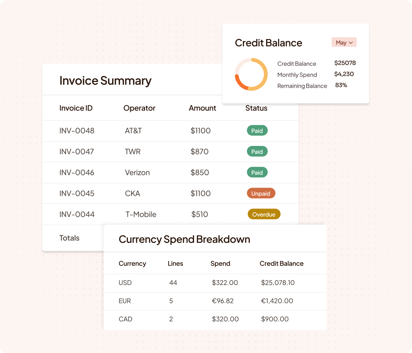 Plan and Monitor Telecom Expense