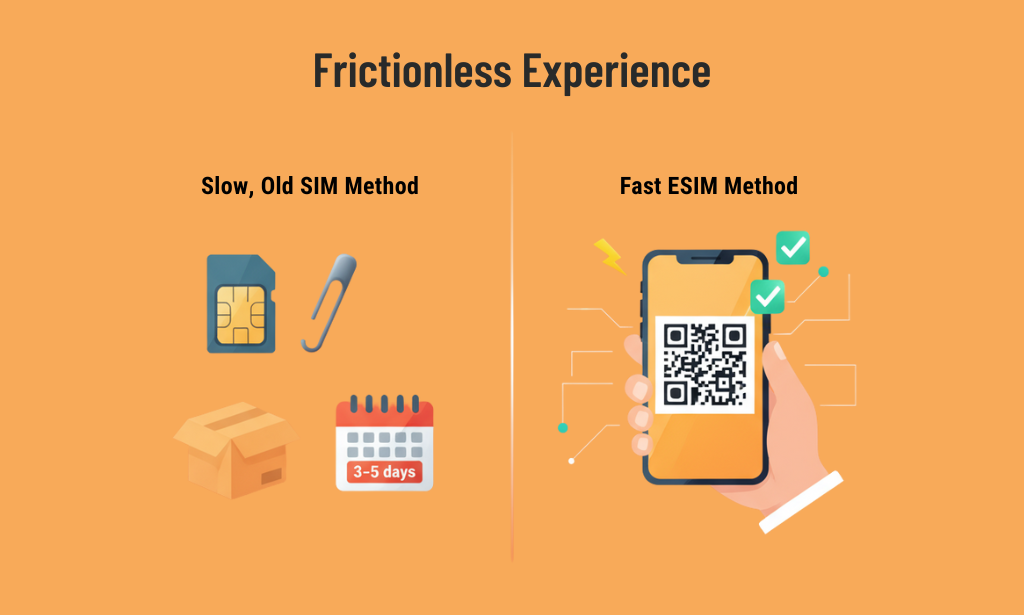 Frictionless Experience - MVNO