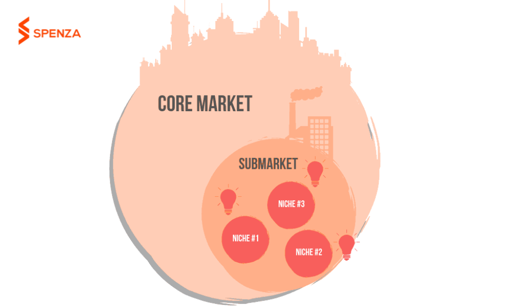 Strategy #1: Hyper-Niche MVNO Positioning