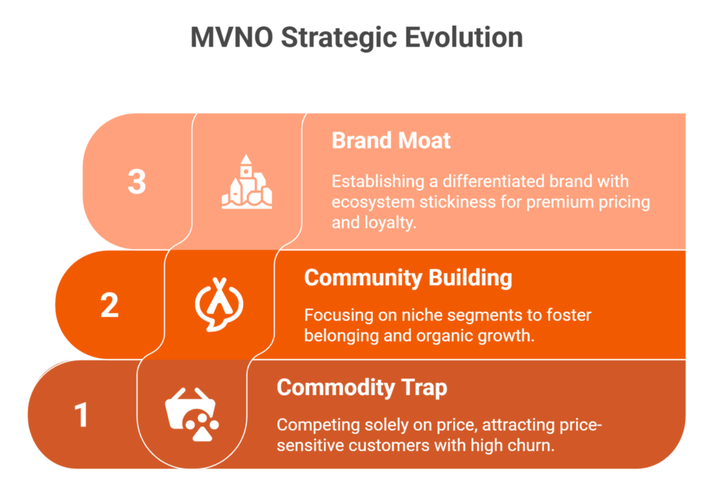 New MVNO Growth Playbook