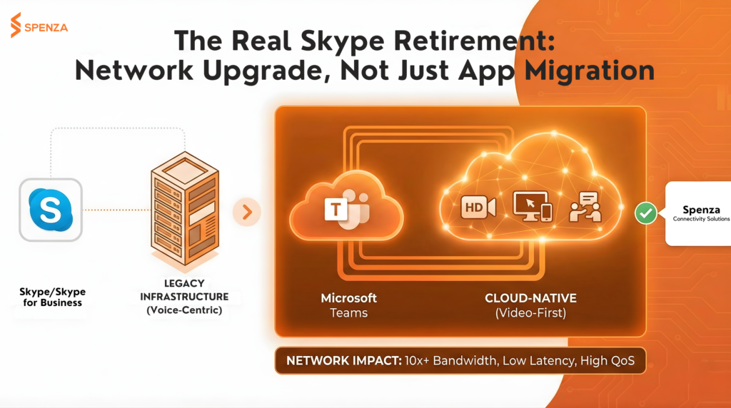 Skype Retirement 2025