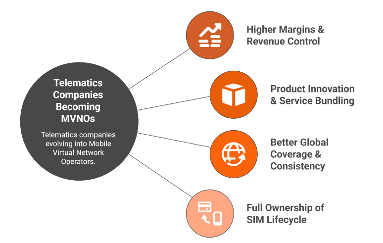Why Telematics Companies are Becoming MVNOs