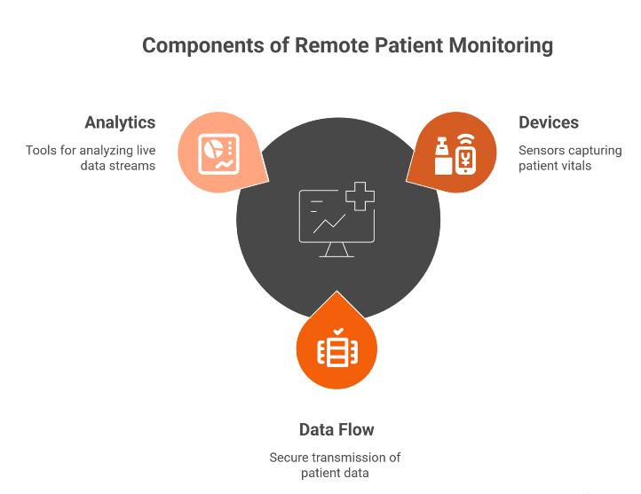 How IoT Connectivity + RPM Works