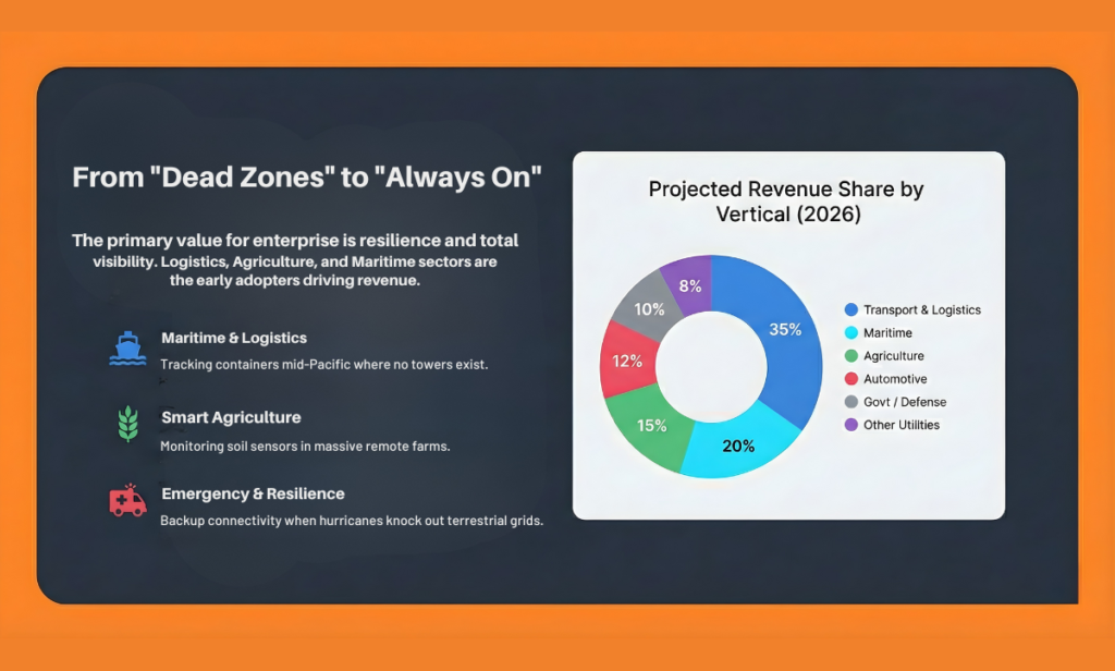 Enterprise Opportunity - Satellite Connectivity 