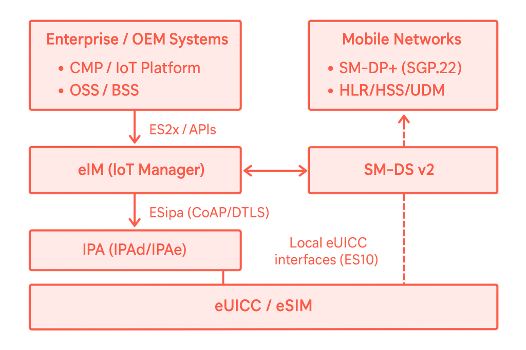 sgp 32 architecture