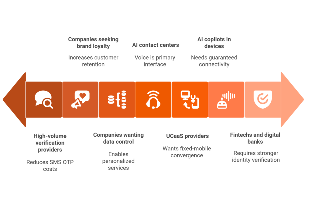 Who Should Consider Becoming an MVNO