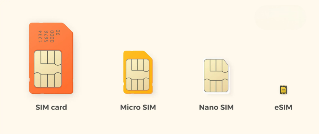 Physical SIM vs eSIM Explained in 2026