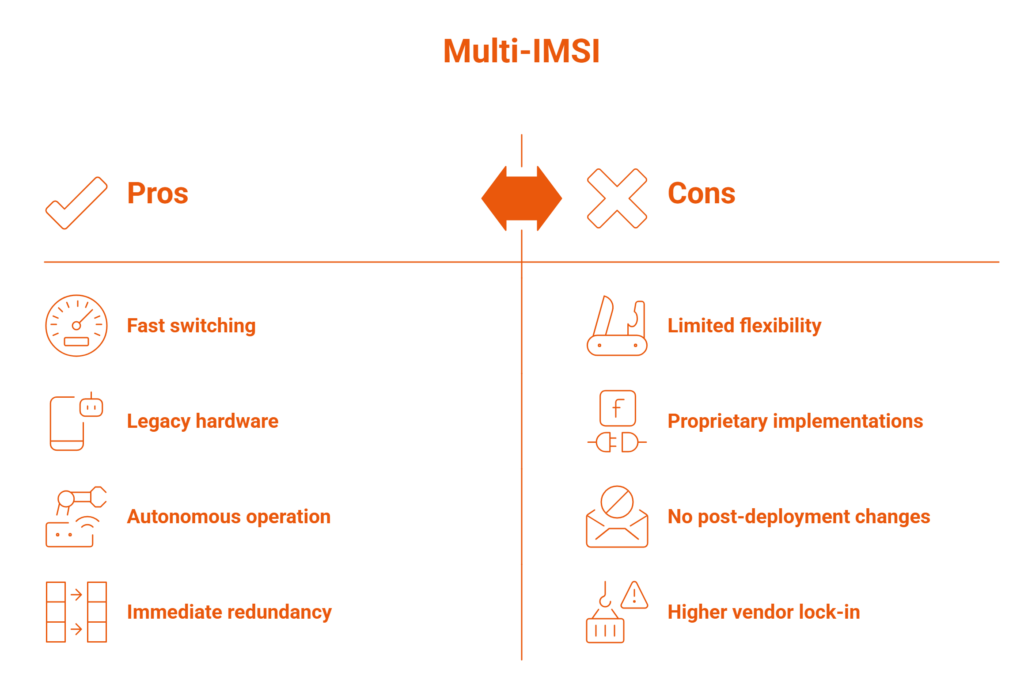 Multi IMSI Pros and Cons