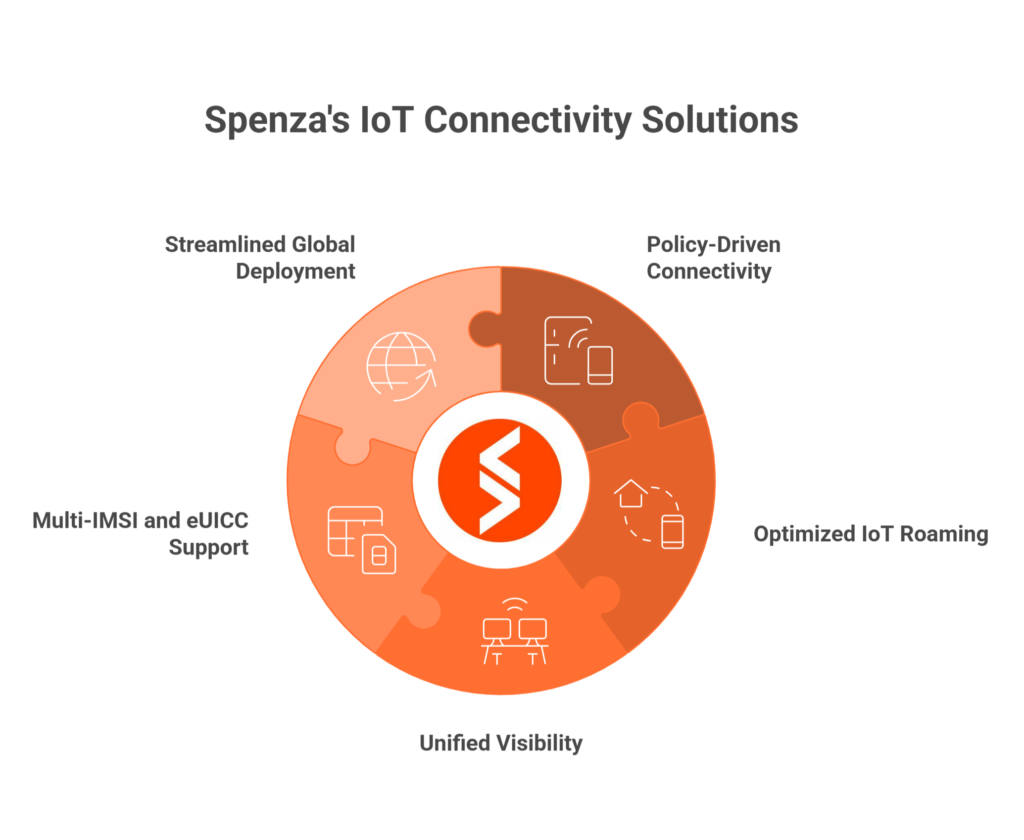 Overcoming IoT Connectivity Challenges with Spenza