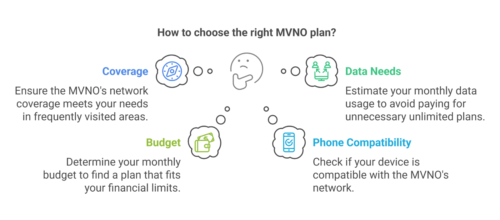 How to Choose the Best MVNO 