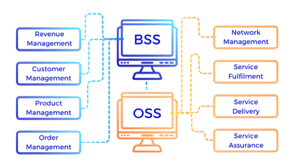 OSS/BSS