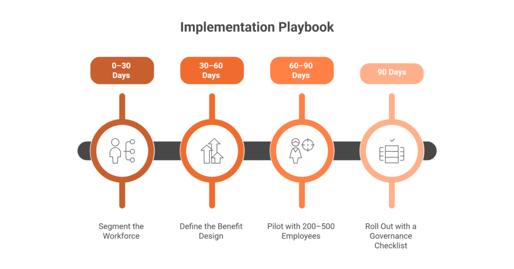 60–90 Day Implementation Playbook for HR, Finance, and IT
