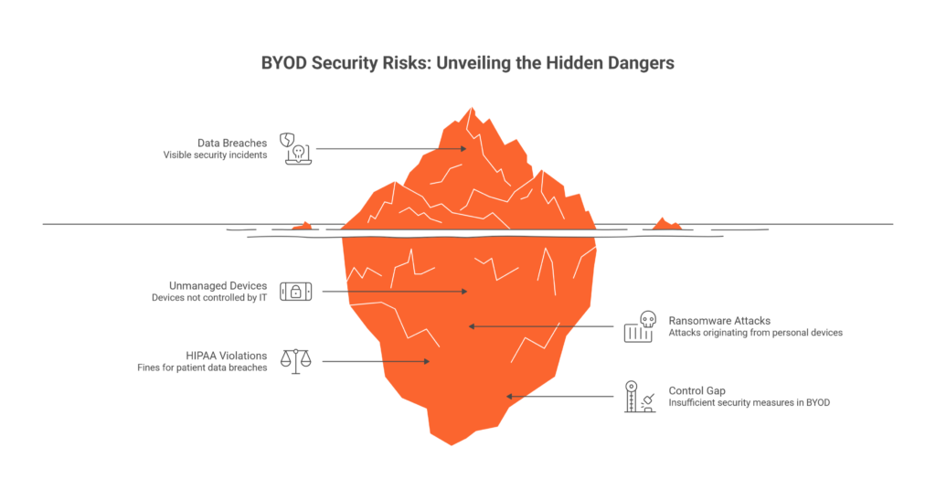 The Hidden BYOD Security Risk Behind Mobile Stipend Programs