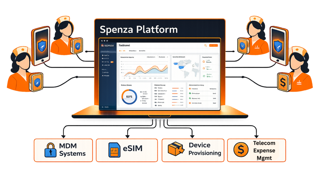 How Spenza Powers Connectivity as a Benefit (CaaB) For Healthcare 