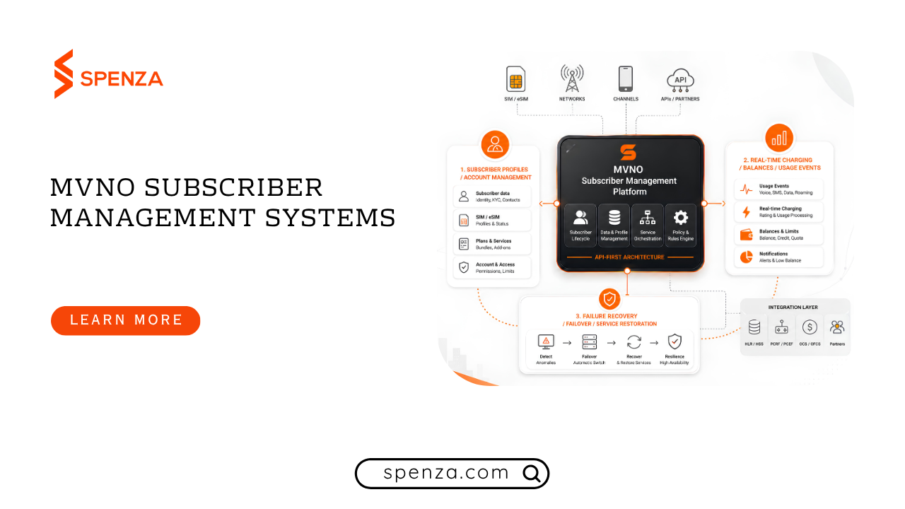 MVNO Subscriber Management: Architecture, Charging & APIs