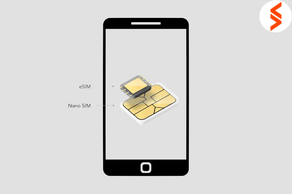 Step-by-step guide on installing a eSIM and Nano SIM card